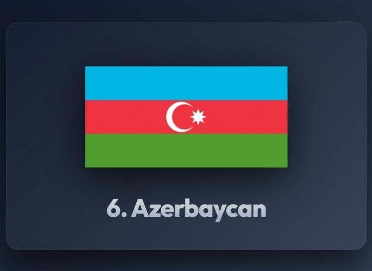 <p><span style="color:#B22222"><strong>6)&nbsp; AZERBAYCAN</strong></span></p>
