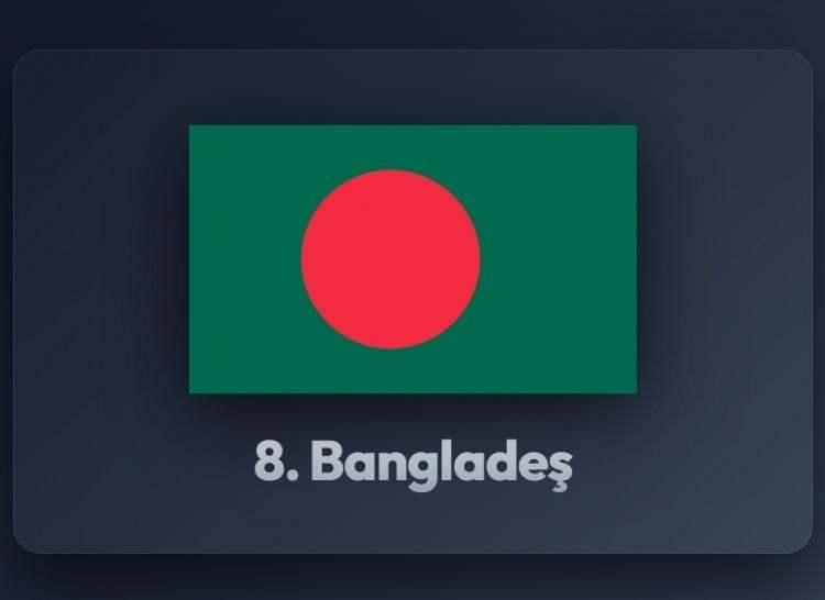 <p><span style="color:#B22222"><strong>8)&nbsp; BANGLADEŞ</strong></span></p>
