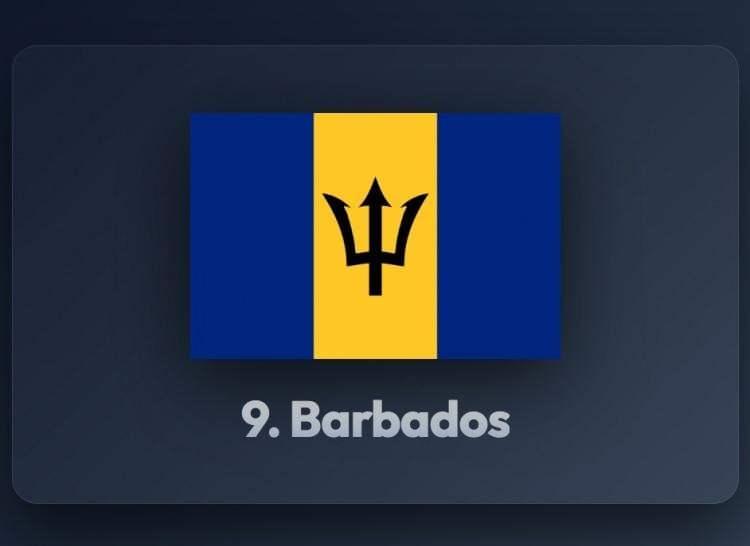 <p><span style="color:#B22222"><strong>9)&nbsp; BARBADOS</strong></span></p>
