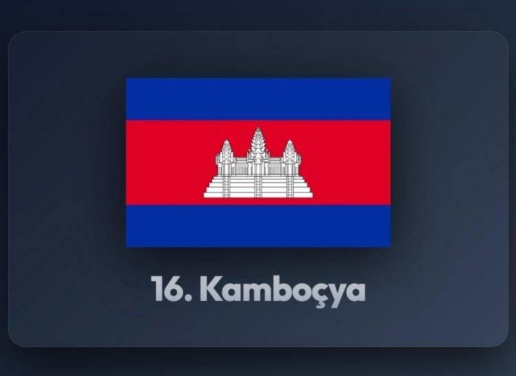 <p><span style="color:#B22222"><strong>16)&nbsp; KAMBO&Ccedil;YA</strong></span></p>
