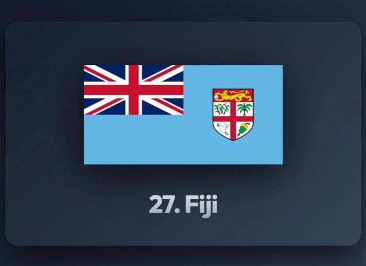 <p><span style="color:#B22222"><strong>27)&nbsp; FİJİ</strong></span></p>

<p>&nbsp;</p>
