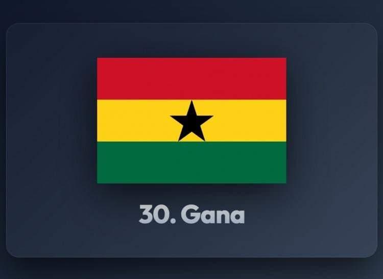 <p><span style="color:#B22222"><strong>30)&nbsp; GANA</strong></span></p>
