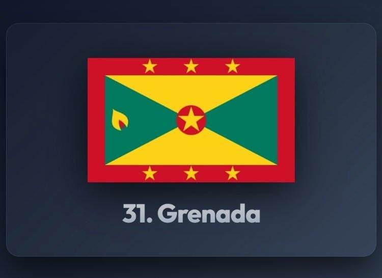 <p><span style="color:#B22222"><strong>31)&nbsp; GRENADA</strong></span></p>
