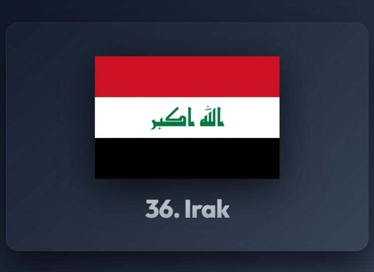 <p><span style="color:#B22222"><strong>36)&nbsp; IRAK</strong></span></p>

