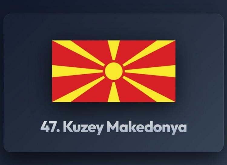 <p><span style="color:#B22222"><strong>47)&nbsp; KUZEY MAKEDONYA</strong></span></p>
