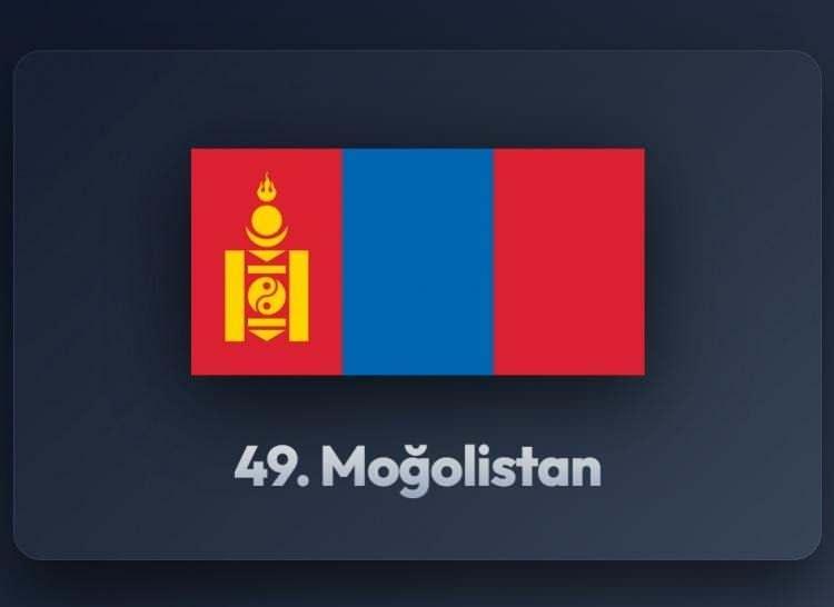 <p><span style="color:#B22222"><strong>49)&nbsp; MOĞOLİSTAN</strong></span></p>
