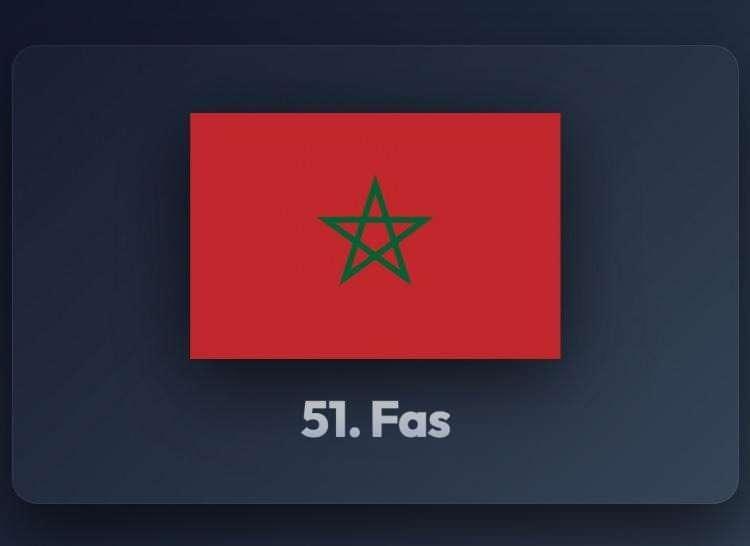 <p><span style="color:#B22222"><strong>51)&nbsp; FAS</strong></span></p>

<p>&nbsp;</p>
