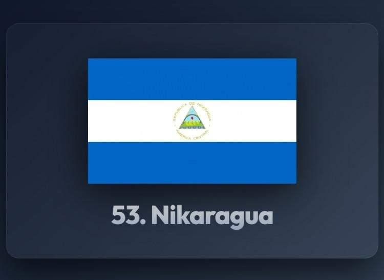 <p><span style="color:#B22222"><strong>53)&nbsp; NİKARAGUA</strong></span></p>

