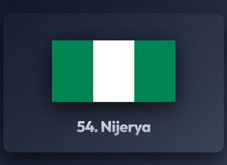 <p><span style="color:#B22222"><strong>54)&nbsp; NİJERYA</strong></span></p>
