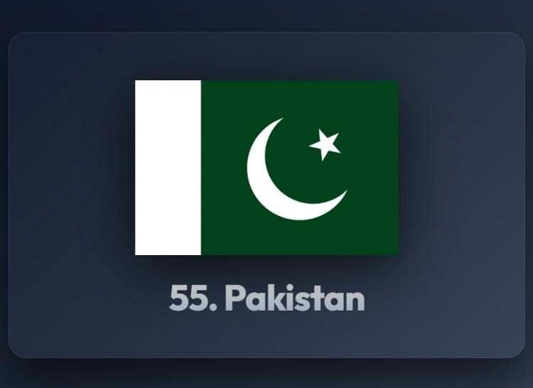 <p><span style="color:#B22222"><strong>55)&nbsp; PAKİSTAN</strong></span></p>
