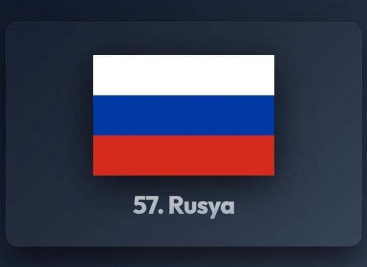 <p><span style="color:#B22222"><strong>57)&nbsp; RUSYA</strong></span></p>
