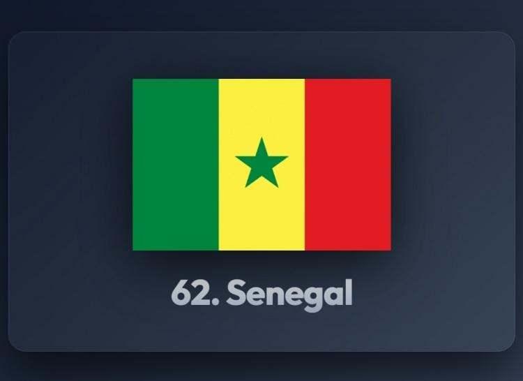 <p><span style="color:#B22222"><strong>62)&nbsp; SENEGAL</strong></span></p>
