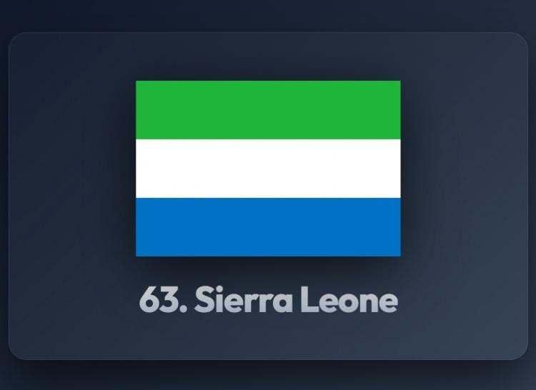 <p><span style="color:#B22222"><strong>63) SİERRA LEONE</strong></span></p>
