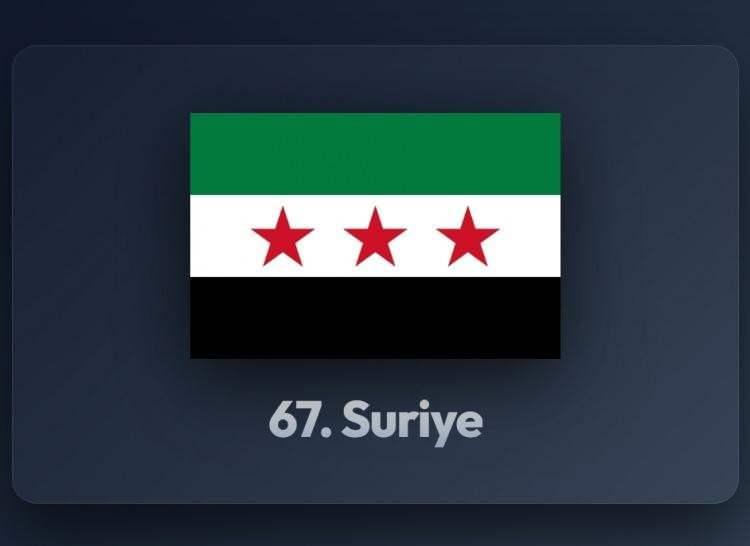 <p><span style="color:#B22222"><strong>67) SURİYE</strong></span></p>
