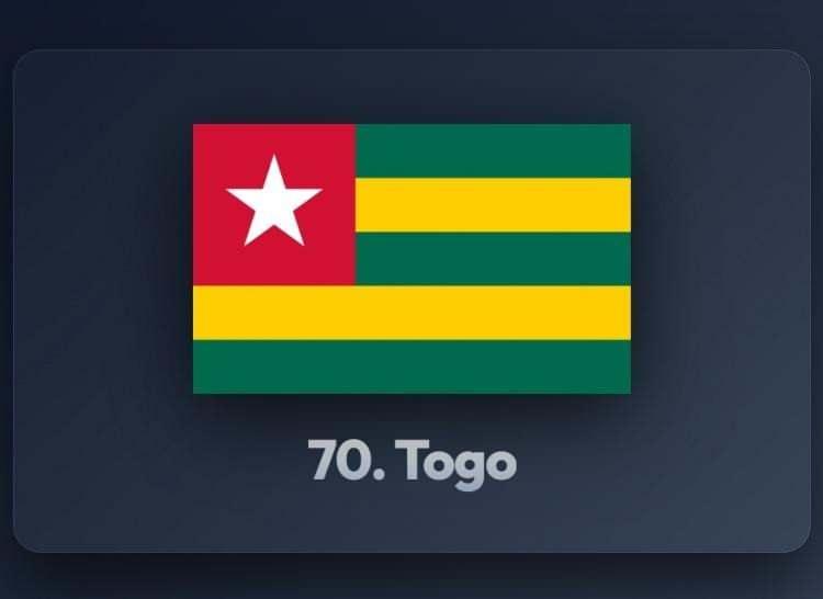 <p><span style="color:#B22222"><strong>70)&nbsp; TOGO</strong></span></p>
