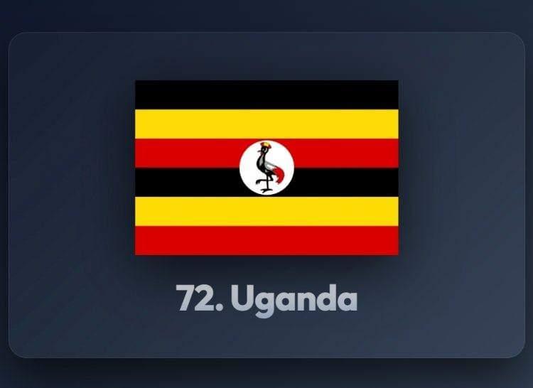 <p><span style="color:#B22222"><strong>72)&nbsp; UGANDA</strong></span></p>
