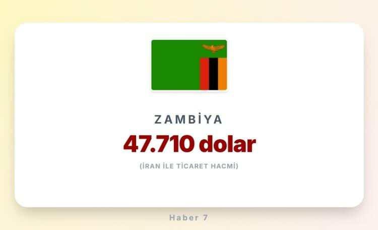 <p><span style="color:inherit"><span style="color:rgb(178, 34, 34)"><strong>ZAMBİYA</strong></span><strong>&nbsp; |&nbsp; Adrika</strong></span></p>

<p>&nbsp;</p>
