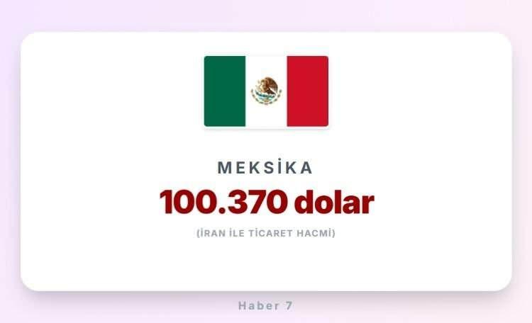 <p><span style="color:inherit"><span style="color:rgb(178, 34, 34)"><strong>MEKSİKA</strong></span></span></p>

<p>&nbsp;</p>
