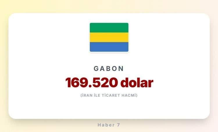 <p><span style="color:inherit"><span style="color:rgb(178, 34, 34)"><strong>GABON</strong></span></span></p>

<p>&nbsp;</p>
