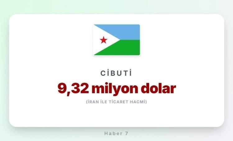 <p><span style="color:inherit"><strong><span style="color:rgb(178, 34, 34)">CİBUTİ&nbsp;</span>&nbsp;|&nbsp; Doğu Afrika</strong></span></p>

<p>&nbsp;</p>
