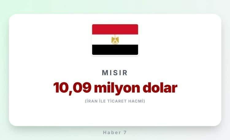 <p><span style="color:inherit"><span style="color:rgb(178, 34, 34)"><strong>MISIR</strong></span></span></p>

<p>&nbsp;</p>
