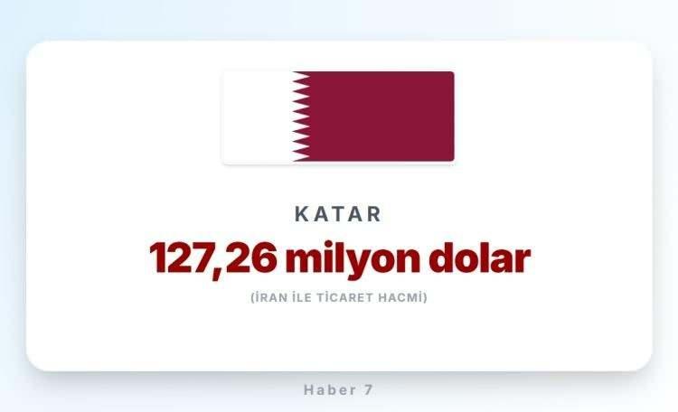 <p><span style="color:#B22222"><strong>KATAR</strong></span></p>
