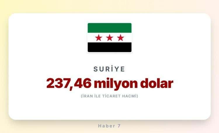 <p><span style="color:#B22222"><strong>SURİYE</strong></span></p>
