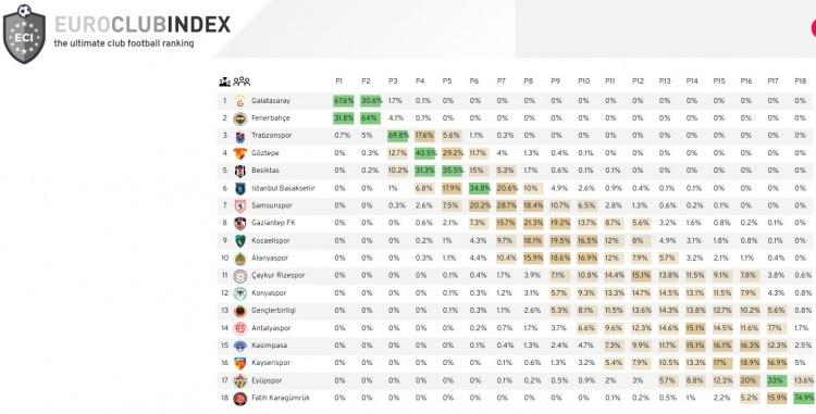 <p>İşte&nbsp;Euro Club Index'in &ccedil;alışması</p>
