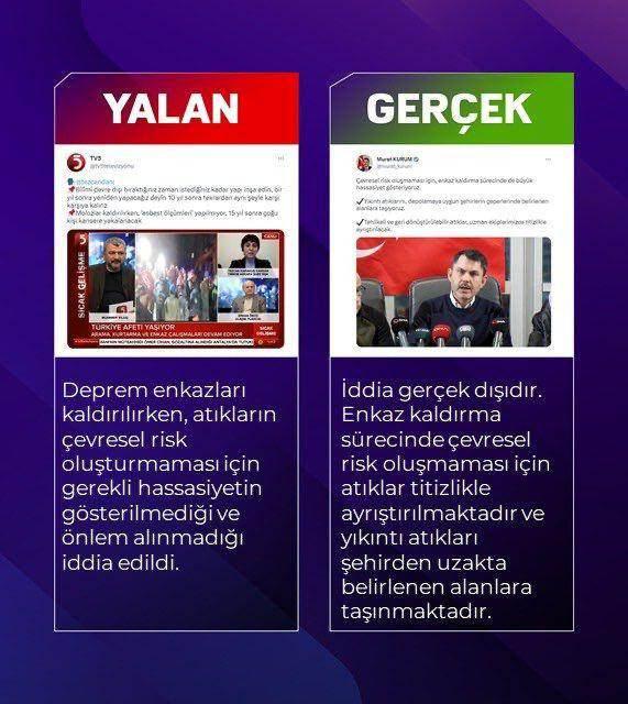 <p><span data-darkreader-inline-color="" style="--darkreader-inline-color:var(--darkreader-text-a52a2a, #d76363); color:rgb(165, 42, 42)"><strong>YALAN: </strong></span>Enkazlar kaldırılırken atıkların &ccedil;evresel risk oluşturmaması i&ccedil;in gerekli hassasiyetin g&ouml;sterilmediği iddia edildi.&nbsp;<br />
<br />
<span data-darkreader-inline-color="" style="--darkreader-inline-color:var(--darkreader-text-a52a2a, #d76363); color:rgb(165, 42, 42)"><strong>GER&Ccedil;EK:</strong></span> Enkaz kaldırma s&uuml;recinde &ccedil;evresel risk oluşmaması i&ccedil;in yıkıntı atıkları titizlikle ayrıştırılmaktadır ve şehirden uzakta belirlenen alanlara taşınmaktadır.</p>
