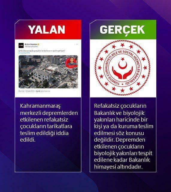 <p><span data-darkreader-inline-color="" style="--darkreader-inline-color:var(--darkreader-text-a52a2a, #d76363); color:rgb(165, 42, 42)"><strong>YALAN: </strong></span>Depremden etkilenen refakatsiz &ccedil;ocukların tarikatlara teslim edildiği iddia edildi.&nbsp;<br />
<span data-darkreader-inline-color="" style="--darkreader-inline-color:var(--darkreader-text-a52a2a, #d76363); color:rgb(165, 42, 42)"><strong>GER&Ccedil;EK:</strong></span> Refakatsiz &ccedil;ocuklar Bakanlık veya biyolojik yakınları haricinde bir kişi ya da kuruma teslim edilmemektedir.&nbsp; &Ccedil;ocuklar biyolojik yakınları tespit edilene kadar Bakanlık himayesi altındadır.</p>
