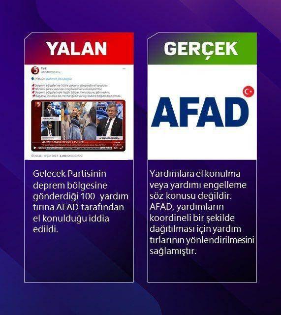 <p><span data-darkreader-inline-color="" style="--darkreader-inline-color:var(--darkreader-text-a52a2a, #d76363); color:rgb(165, 42, 42)"><strong>YALAN: </strong></span>Gelecek Partisi'nin deprem b&ouml;lgesine g&ouml;nderdiği 100&nbsp; yardım tırına AFAD tarafından el konulduğu iddia edildi.<br />
<br />
<span data-darkreader-inline-color="" style="--darkreader-inline-color:var(--darkreader-text-a52a2a, #d76363); color:rgb(165, 42, 42)"><strong>GER&Ccedil;EK: </strong></span>Yardımlara el konulma veya yardımı engelleme s&ouml;z konusu değildir. AFAD, yardımların koordineli bir şekilde dağıtılması i&ccedil;in yardım tırlarını y&ouml;nlendirmiştir.</p>
