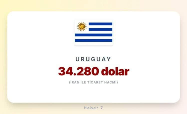 <p><span style="color:#B22222"><strong>URUGUAY</strong></span></p>
