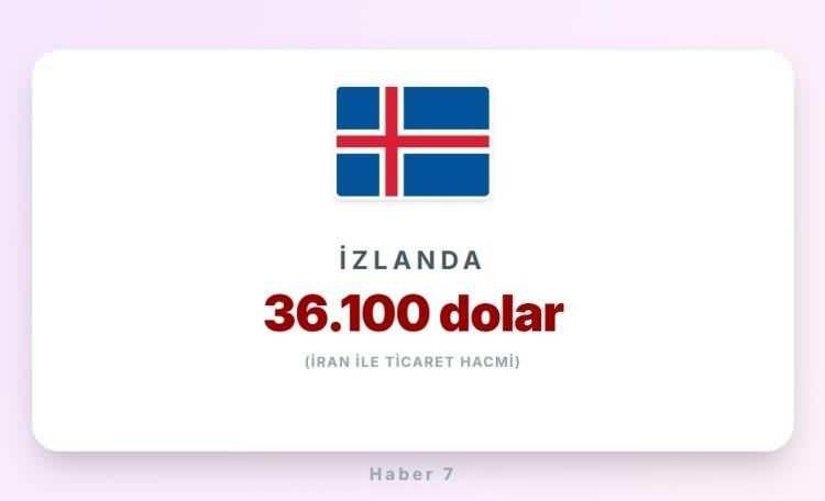 <p><span style="color:#B22222"><strong>İZLANDA</strong></span></p>
