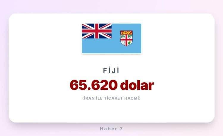 <p><strong><span style="color:#B22222">FİJİ</span>&nbsp; |&nbsp; Okyanusya &uuml;lkesi</strong></p>
