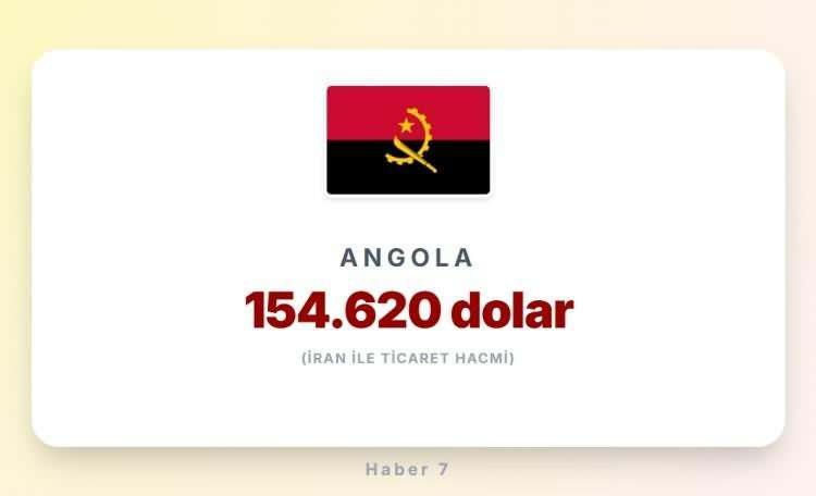 <p><span style="color:#B22222"><strong>ANGOLA</strong></span></p>
