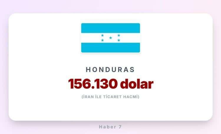 <p><strong><span style="color:#B22222">HONDURAS&nbsp;</span> |&nbsp; Orta Amerika &Uuml;lkesi</strong></p>
