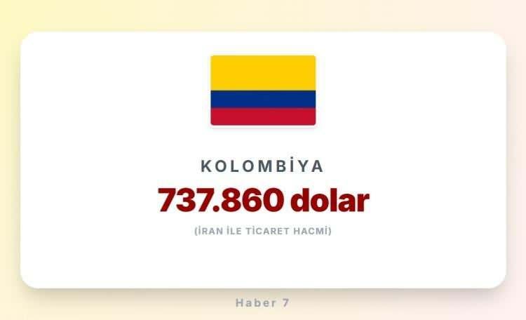 <p><span style="color:#B22222"><strong>KOLOMBİYA</strong></span></p>
