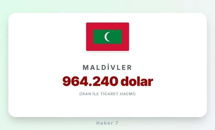 <p><span style="color:#B22222"><strong>MALDİVLER</strong></span></p>
