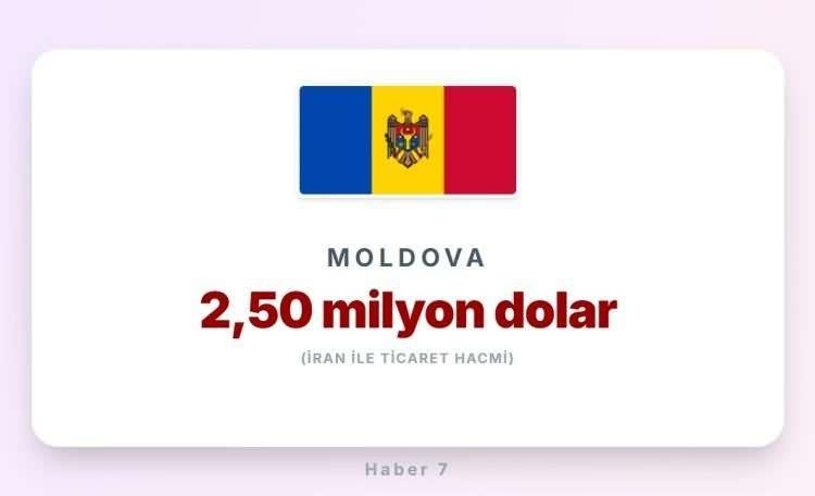 <p><span style="color:#B22222"><strong>MOLDOVA</strong></span></p>
