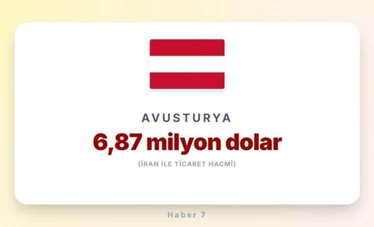 <p><span style="color:#B22222"><strong>AVUSTURYA</strong></span></p>
