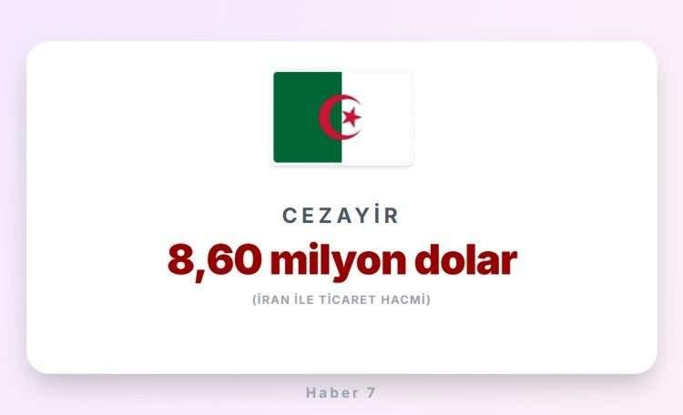 <p><span style="color:#B22222"><strong>CEZAYİR</strong></span></p>
