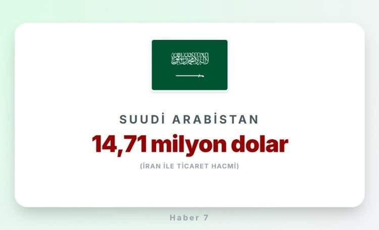 <p><span style="color:#B22222"><strong>SUUDİ ARABİSTAN</strong></span></p>
