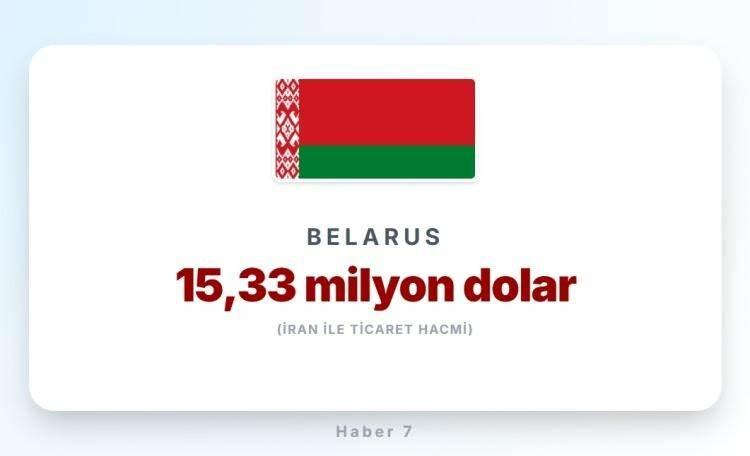 <p><span style="color:#B22222"><strong>BELARUS</strong></span></p>
