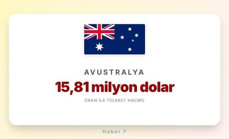 <p><span style="color:#B22222"><strong>AVUSTRALYA</strong></span></p>
