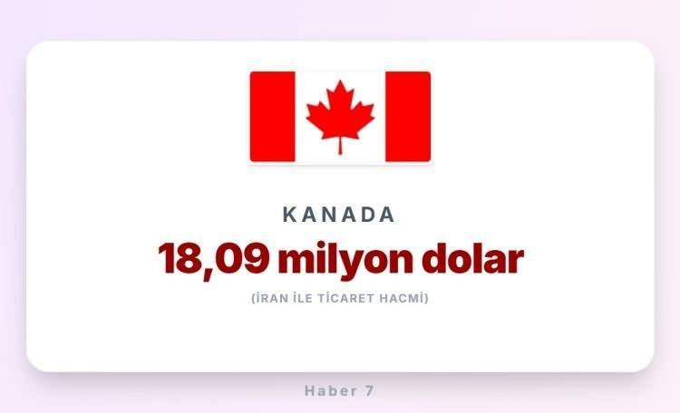 <p><span style="color:#B22222"><strong>KANADA</strong></span></p>
