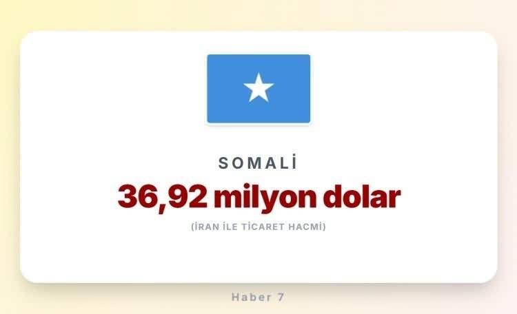 <p><span style="color:#B22222"><strong>SOMALİ</strong></span></p>
