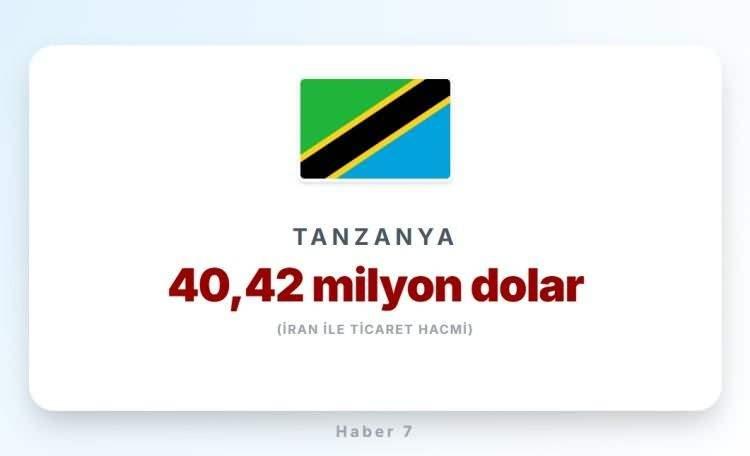 <p><span style="color:#B22222"><strong>45)&nbsp; TANZANYA</strong></span></p>
