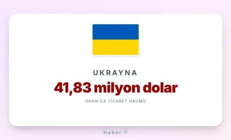 <p><span style="color:#B22222"><strong>43)&nbsp; UKRAYNA</strong></span></p>
