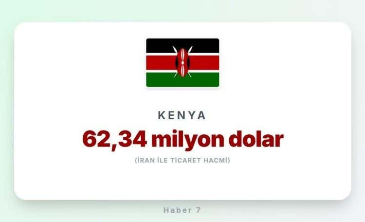 <p><span style="color:#B22222"><strong>42)&nbsp; KENYA</strong></span></p>
