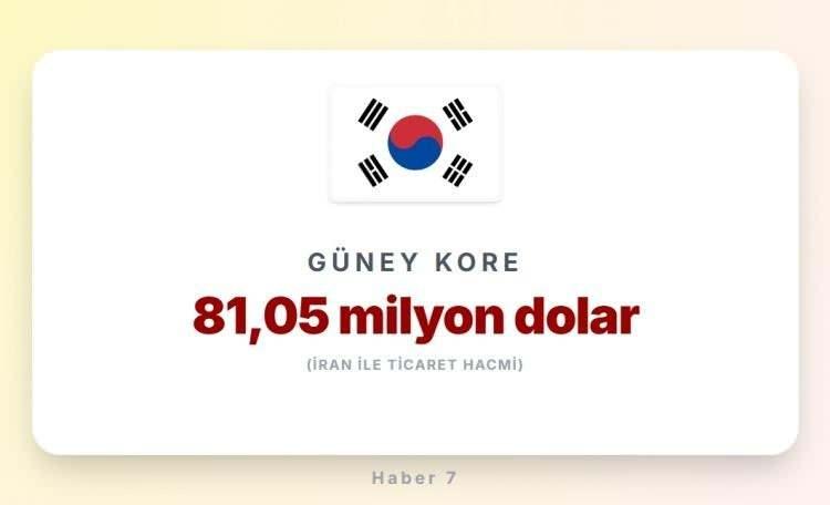 <p><span style="color:#B22222"><strong>36)&nbsp; G&Uuml;NEY KORE</strong></span></p>
